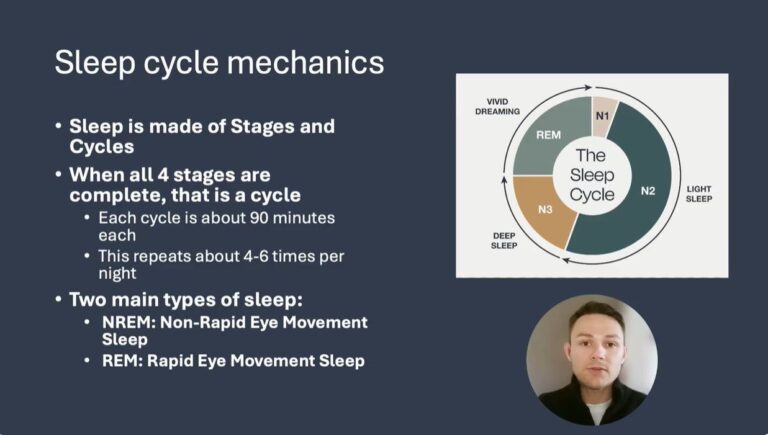 Understand Your Sleep Cycles