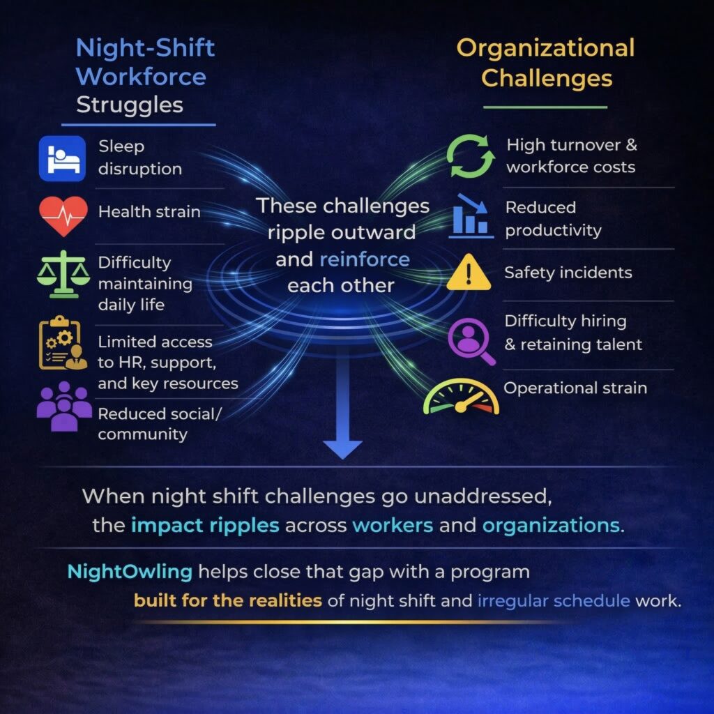 NightOwling | Your Solution to the Night Shift
