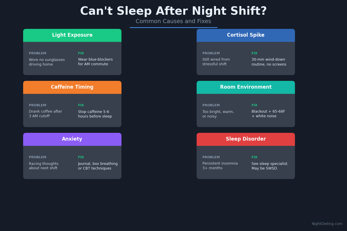 Can Only Sleep 4 Hours After Night Shift? Here's Why and How to Fix It infographic