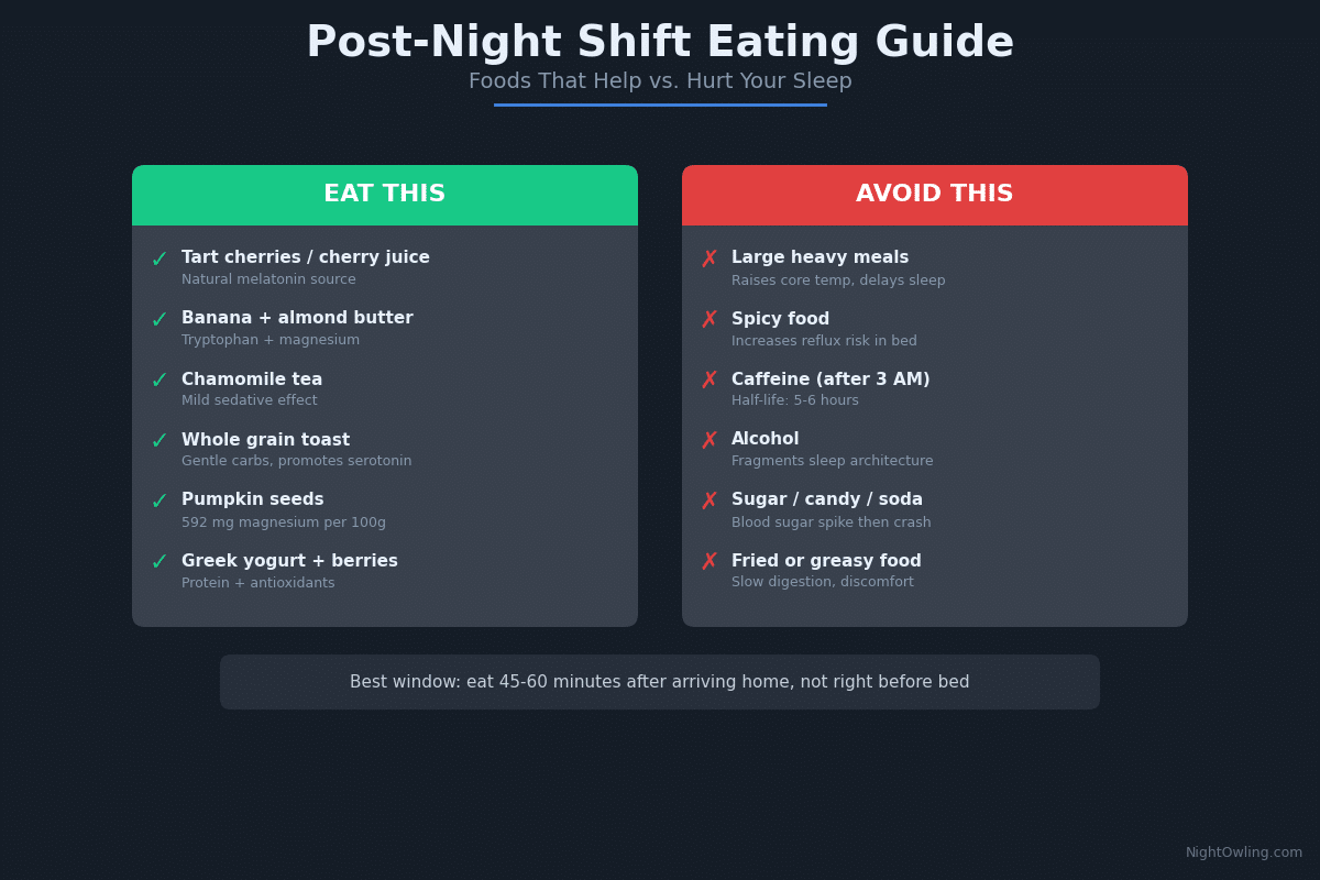 What to Eat After Night Shift Before Bed: Foods That Help You Sleep infographic