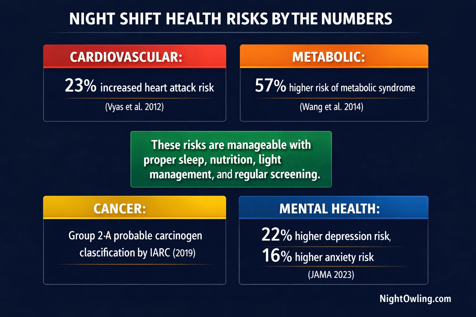 Is Night Shift Bad for Your Health? What the Research Actually Says infographic