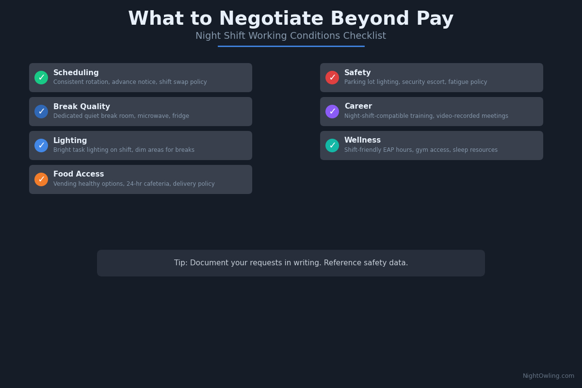 Negotiating Night Shift Conditions: A Tactical Guide for Workers infographic