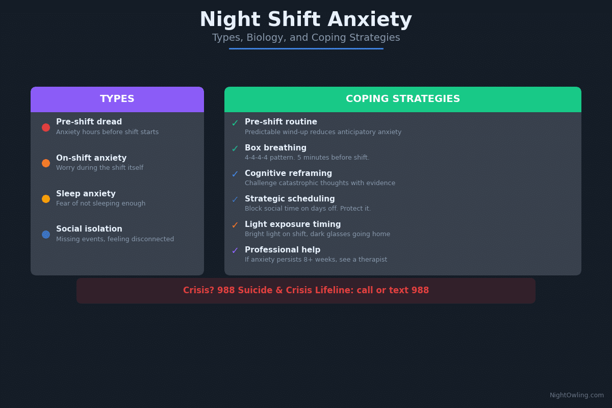 Night Shift Anxiety: Why It Happens and How to Cope infographic