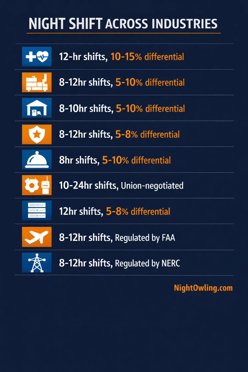 Night Shift by Industry: What It's Really Like Across Different Fields infographic