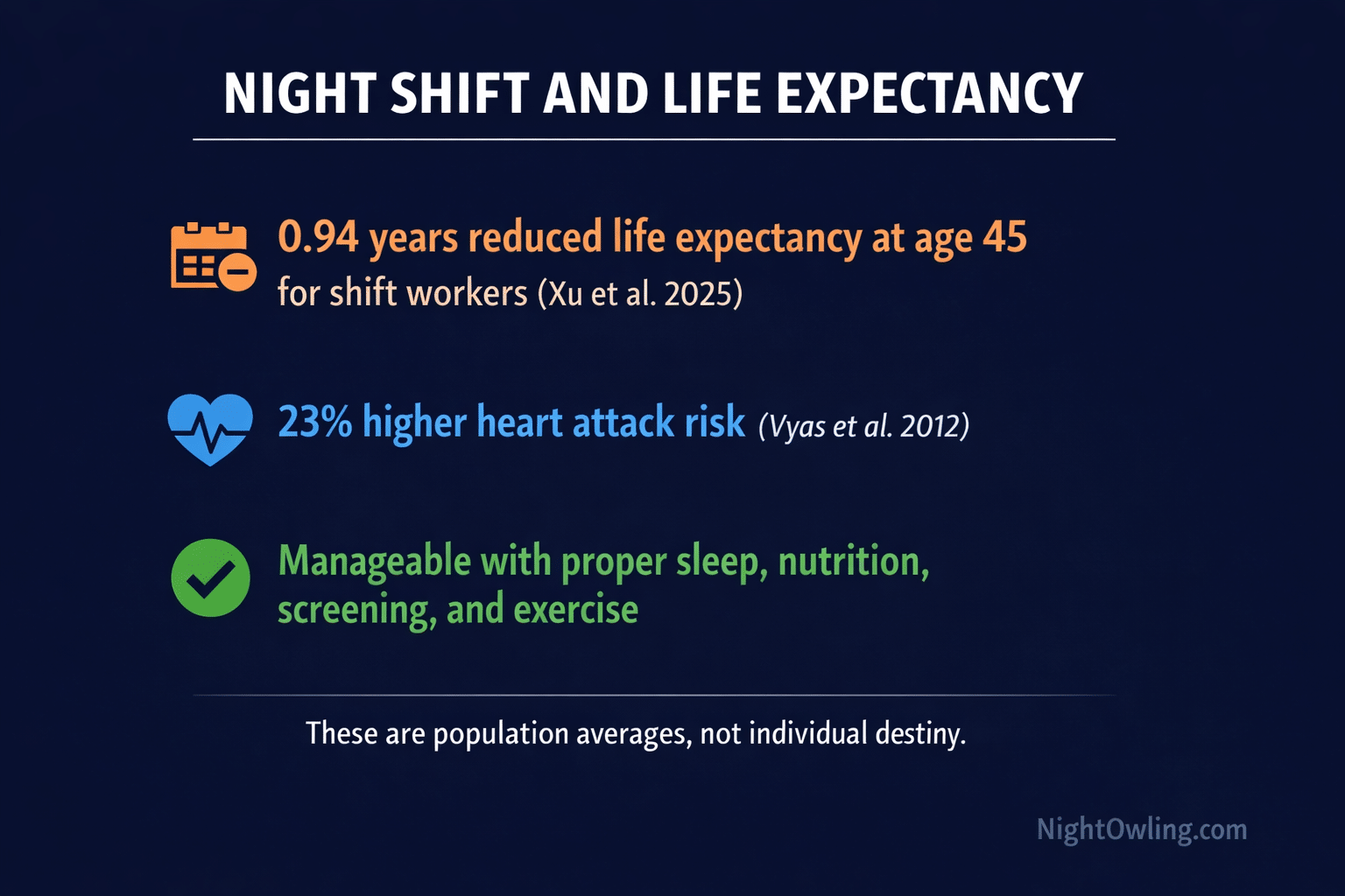 Night Shift Life Expectancy: What the Data Shows infographic
