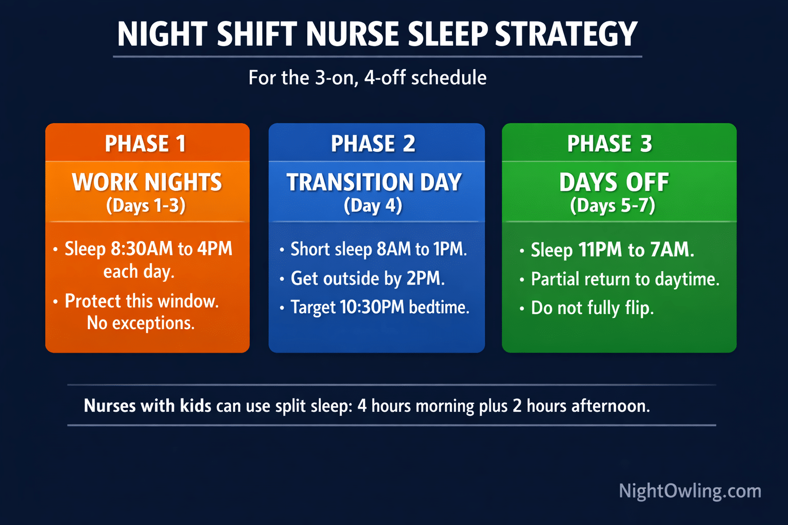 Night Shift Nurse Sleep Schedule: How to Get Enough Rest Between Shifts infographic
