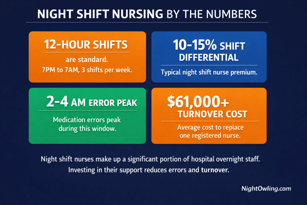 Night Shift Nursing: The Complete Guide to Thriving on Hospital ...