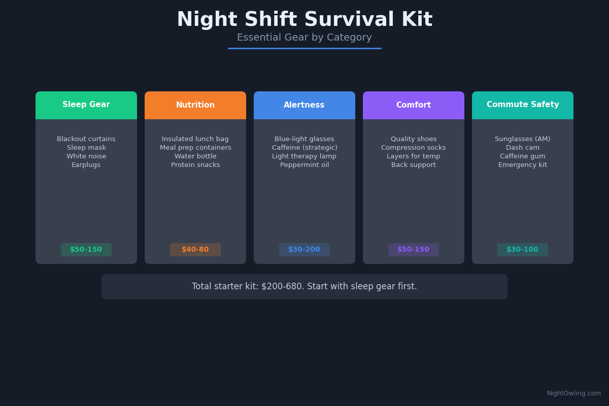 Night Shift Survival Kit: The Complete Gear Guide for 2026 infographic