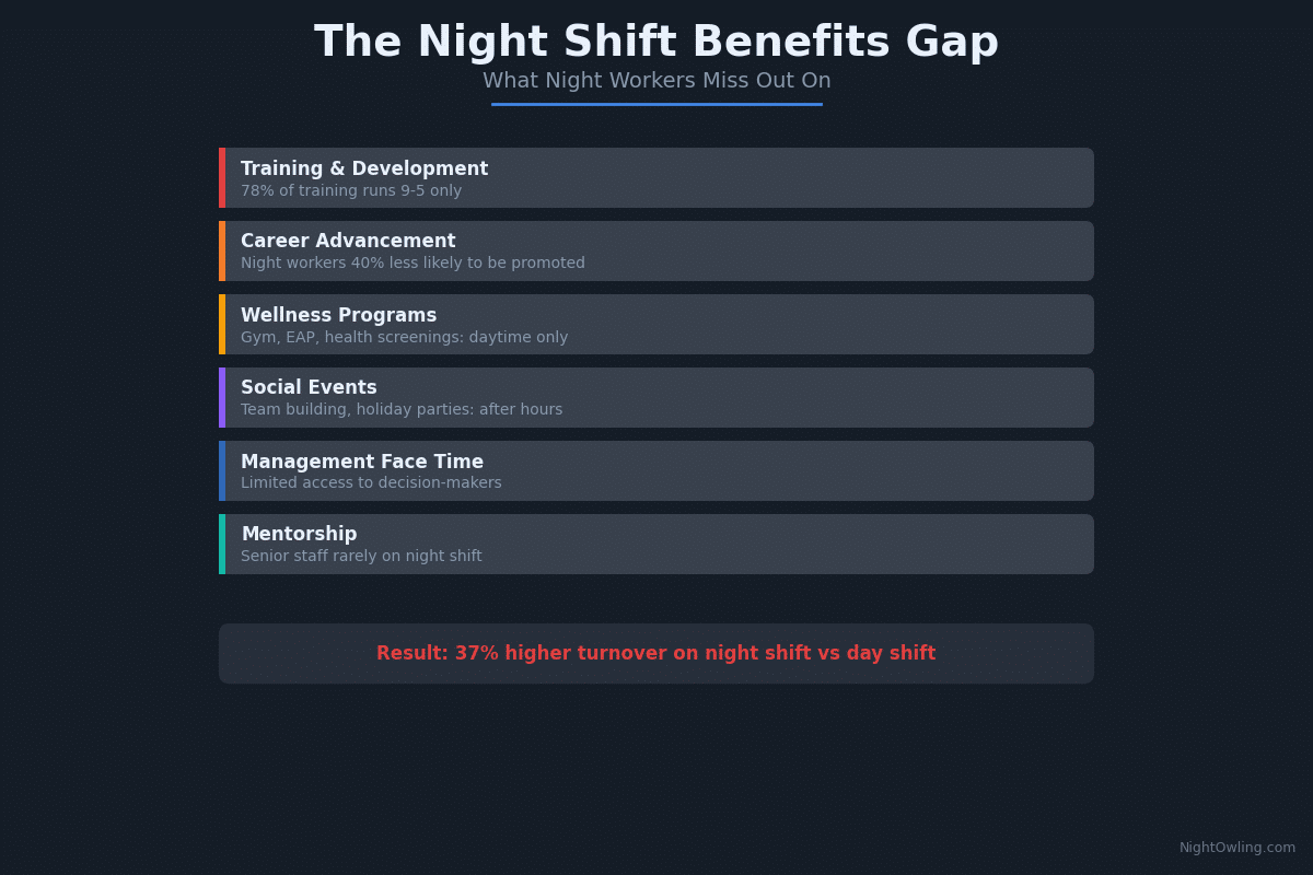 Why Night Shift Workers Miss Out on Benefits (And What to Do About It) infographic