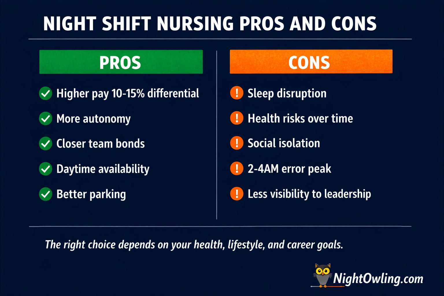 Pros and Cons of Night Shift Nursing: An Honest Assessment infographic