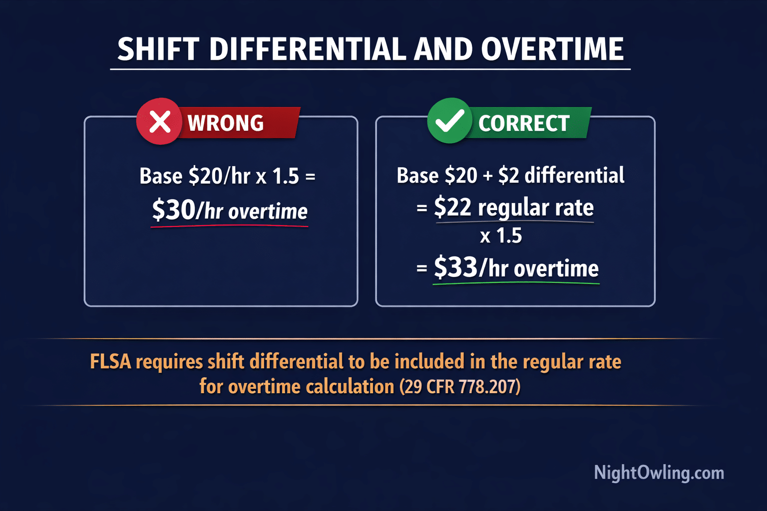 Shift Differential and Overtime: How They Work Together infographic