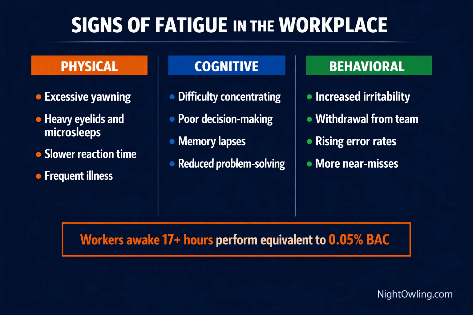 Signs of Fatigue in the Workplace: How to Identify At-Risk Employees infographic