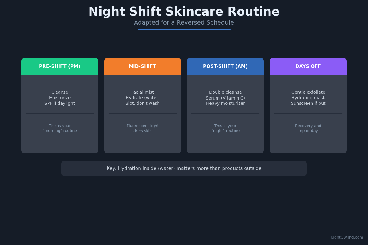 Skincare Routine for Night Shift Workers: Keep Your Skin Healthy infographic