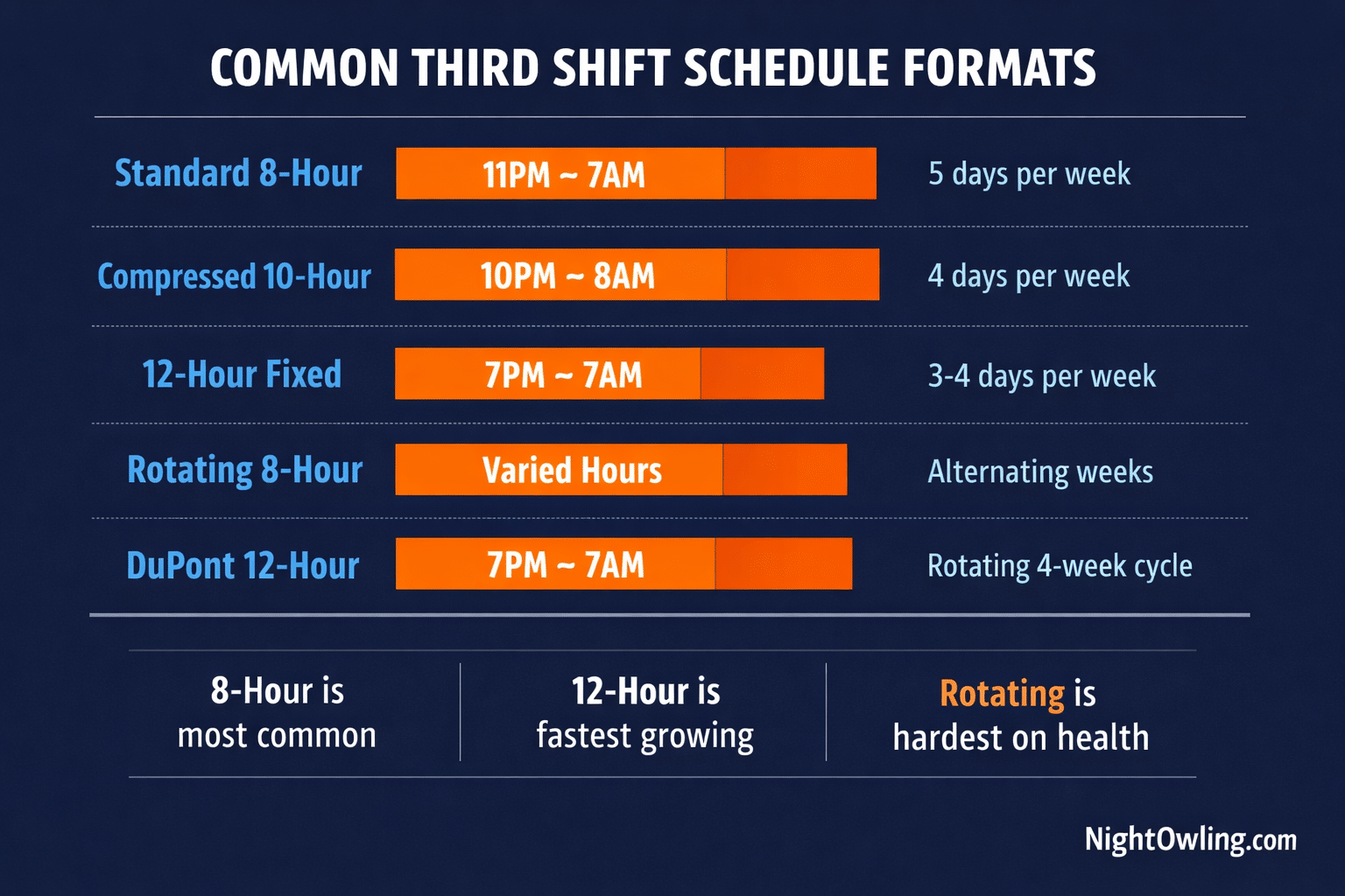 Third Shift Schedule: Hours, Pros and Cons, and How to Make It Work infographic