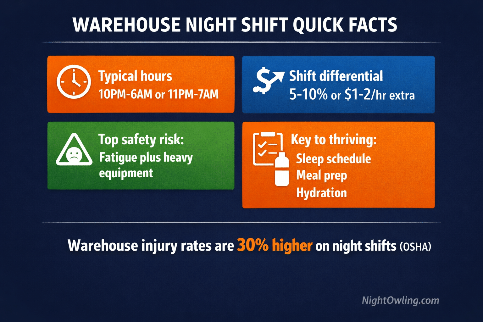 Night Shift in a Warehouse: What to Expect and How to Thrive infographic