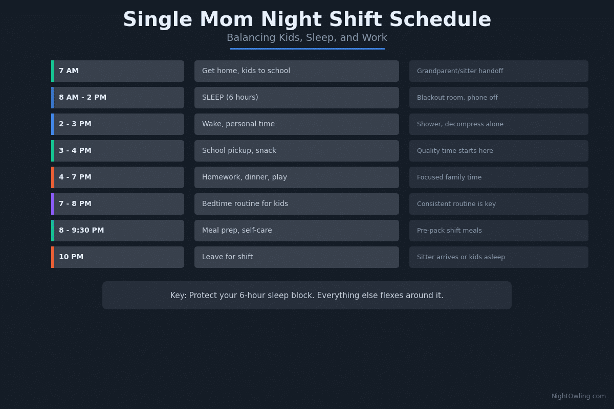 Working Night Shift as a Single Mom: A Practical Survival Guide infographic