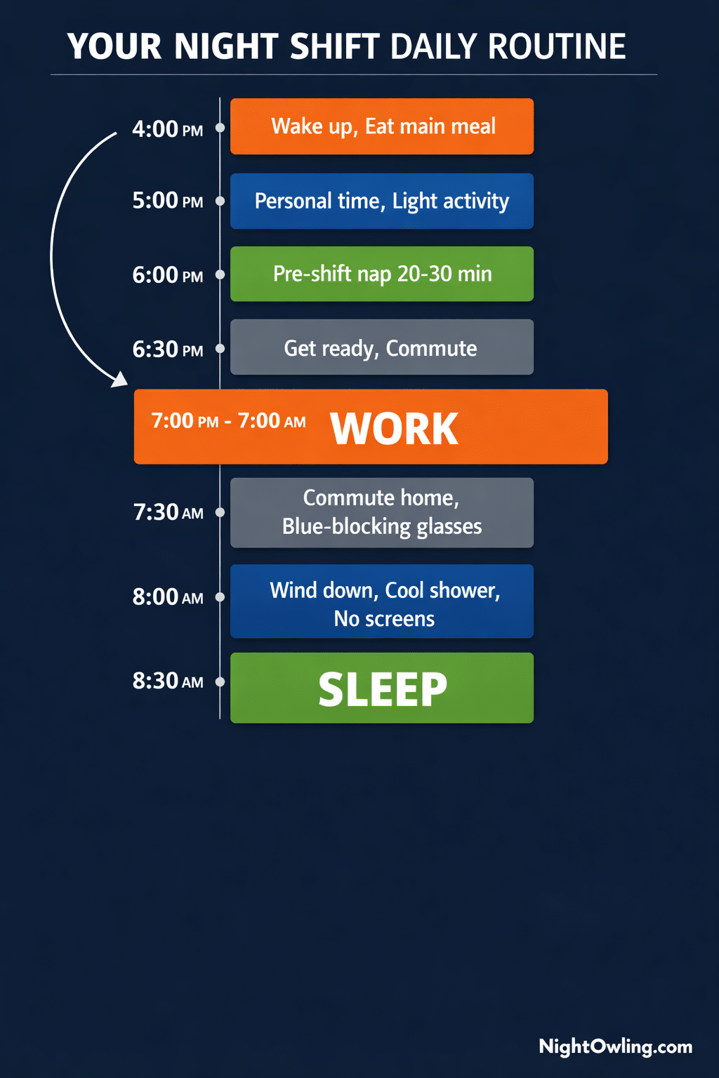 The Complete Guide to Working Night Shift: Everything You Need to Know infographic