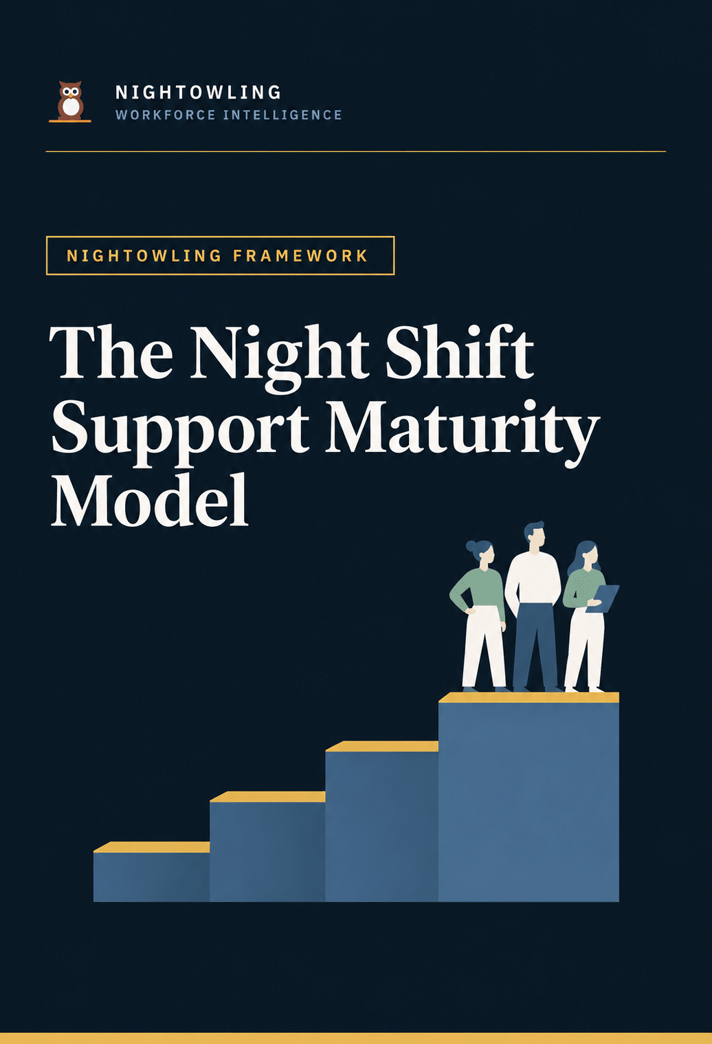 Night Shift Support Maturity Model